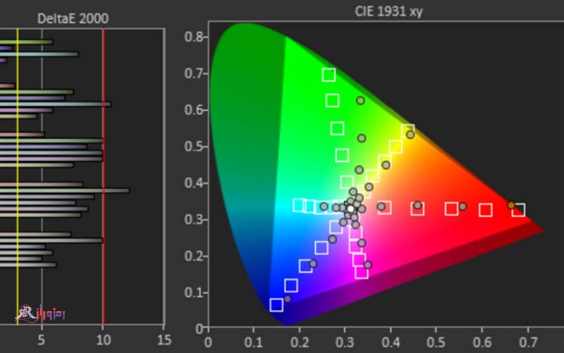 حجم رنگ و طیف رنگی تلویزیون ال جی C3